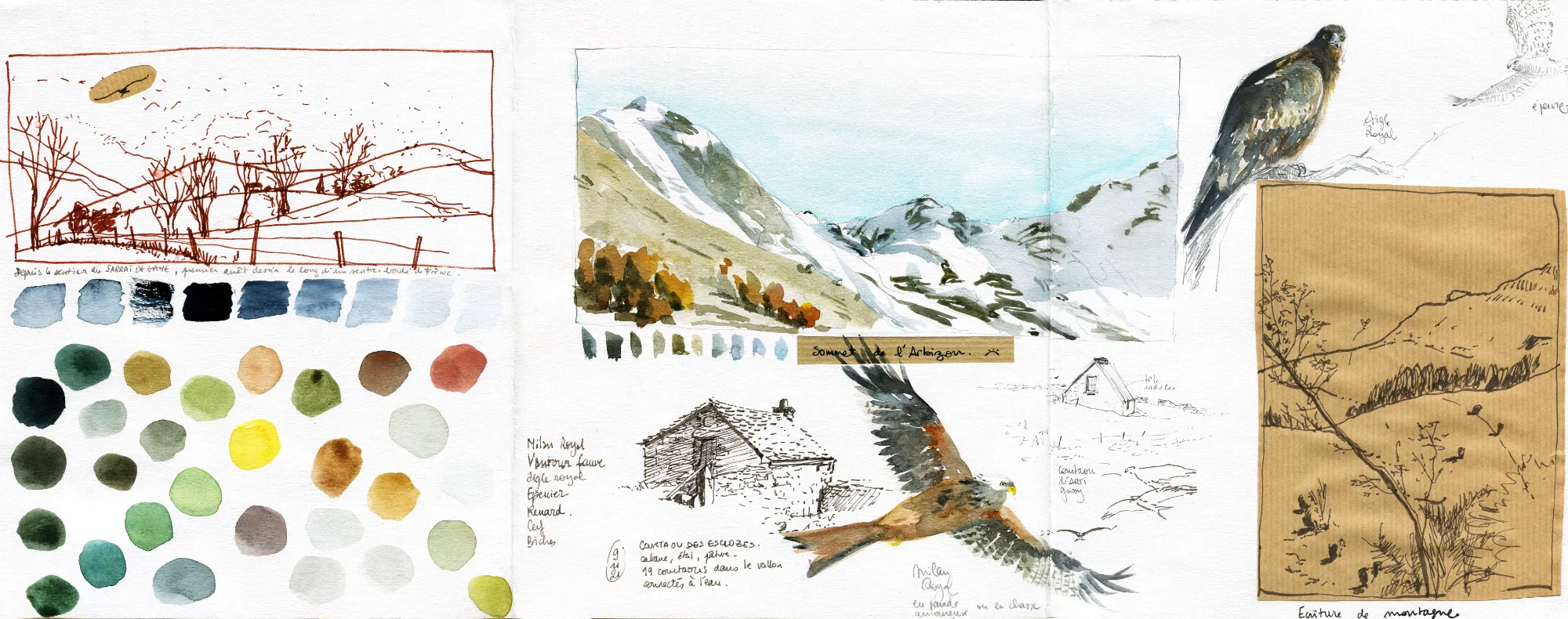 BandeauAquarelle - carnet de voyage - sophie bataille